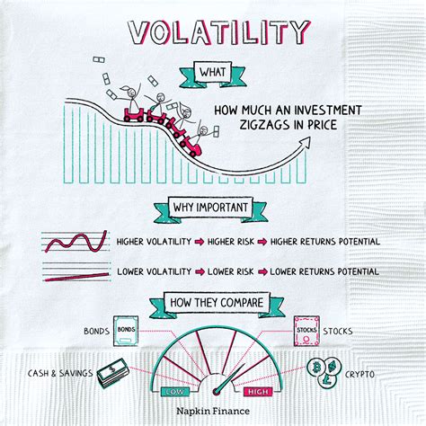 Volatile/Volatility .